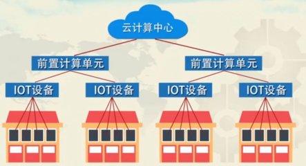 疫情對水務(wù)行業(yè)的沖擊與數(shù)據(jù)處理服務(wù)的機(jī)遇