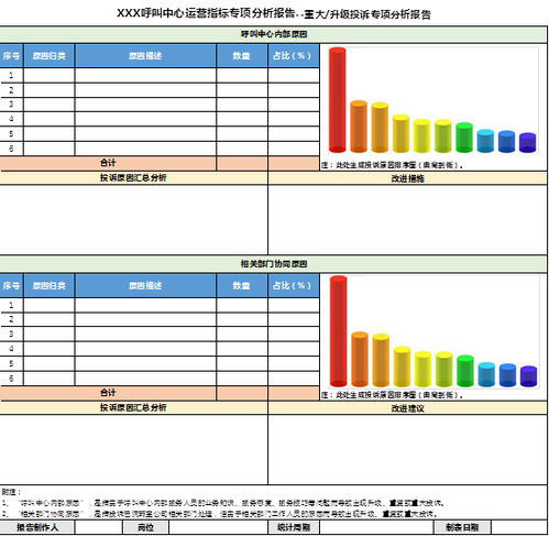 新形勢下客戶服務體系建設的新思考 以數據處理服務為核心驅動