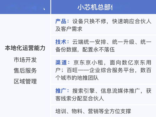 兩會(huì)召開吹響產(chǎn)業(yè)復(fù)蘇號(hào)角 疫情之后，技術(shù)推廣產(chǎn)業(yè)迎來新風(fēng)口